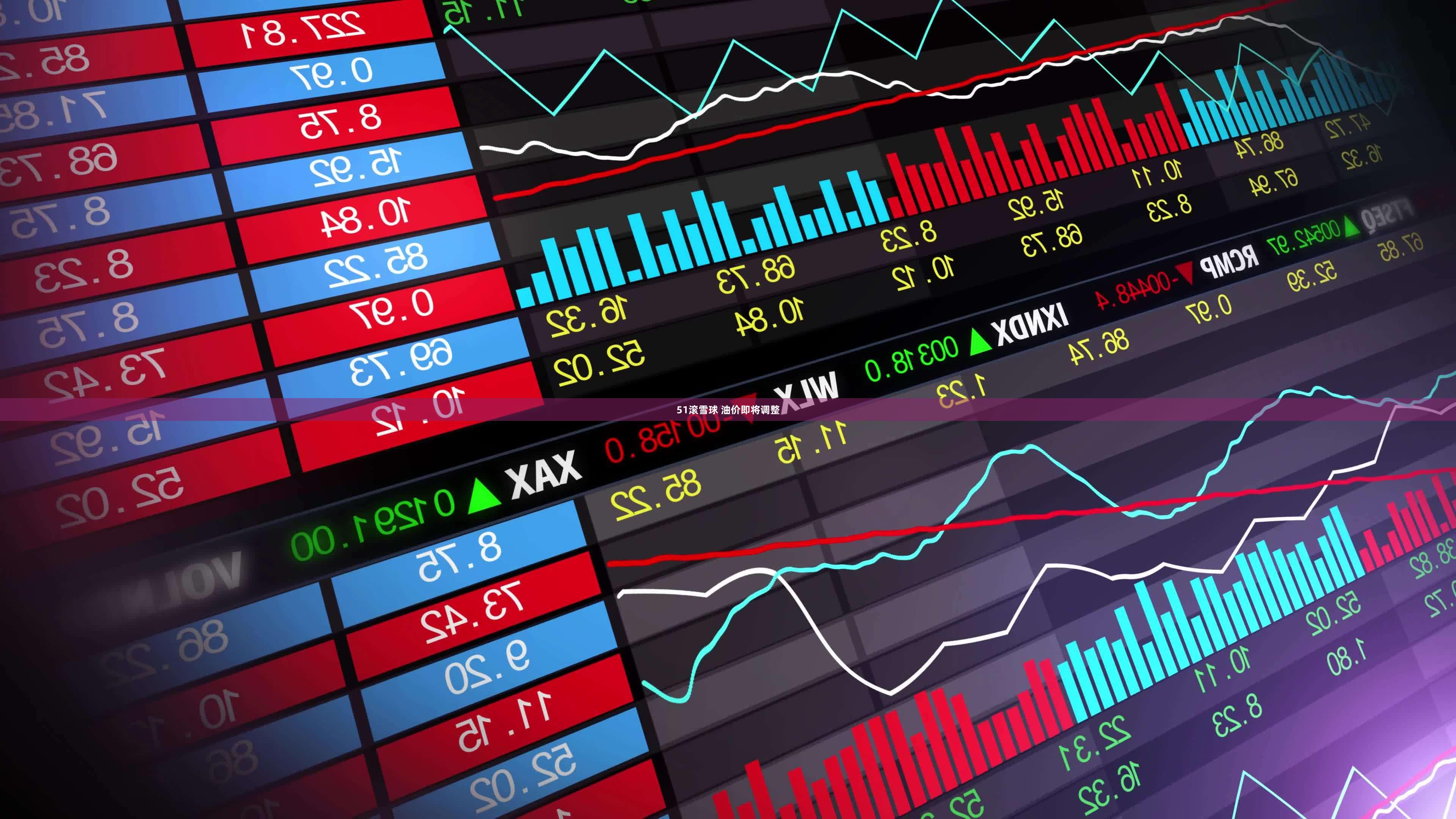 51滚雪球 油价即将调整